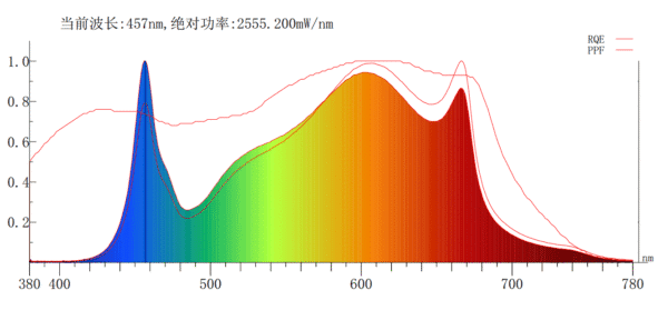 Spectrum
