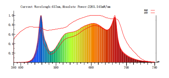 STG-720W-F-02 Spectrum