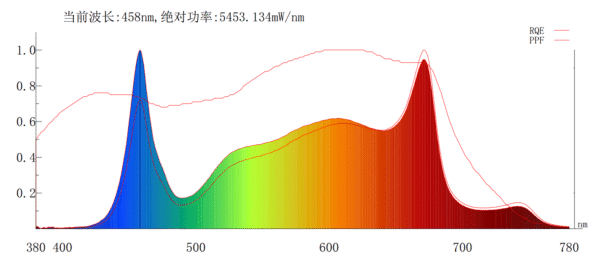 STG-800W-F-XX Spectrum