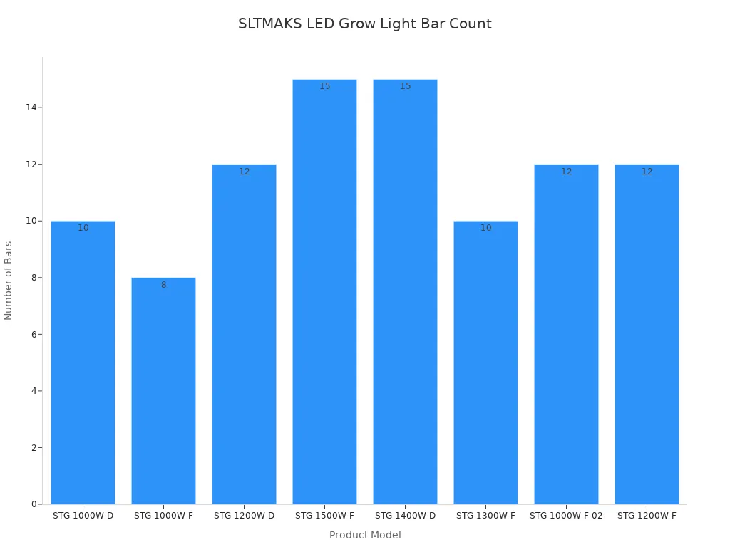 Full-Spectrum Best Grow Lights for Marijuana Pros and Cons
