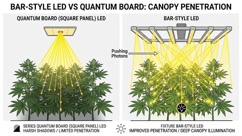 Form Factor Matters: How Fixture Design Influences Penetration