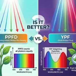 Yield Photon Flux
