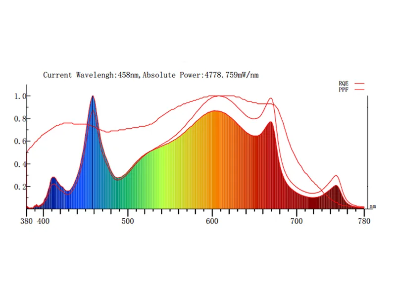 1200W F Series full spectrum led grow light 1200W F Series full spectrum led grow light