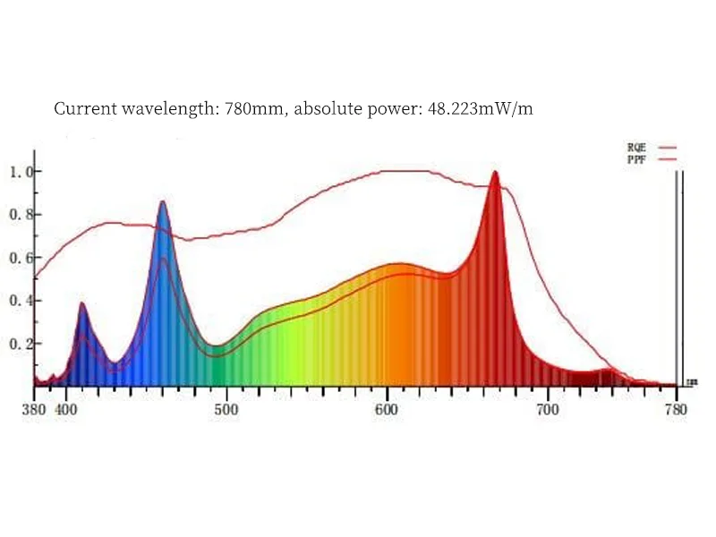 1300W F Series 4x6ft full-spectrum grow light