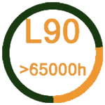 l90 l90