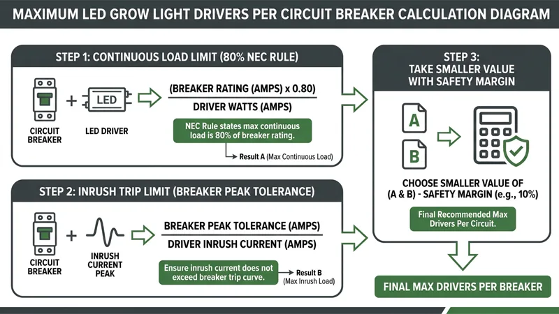 calculating maximum drivers per breaker