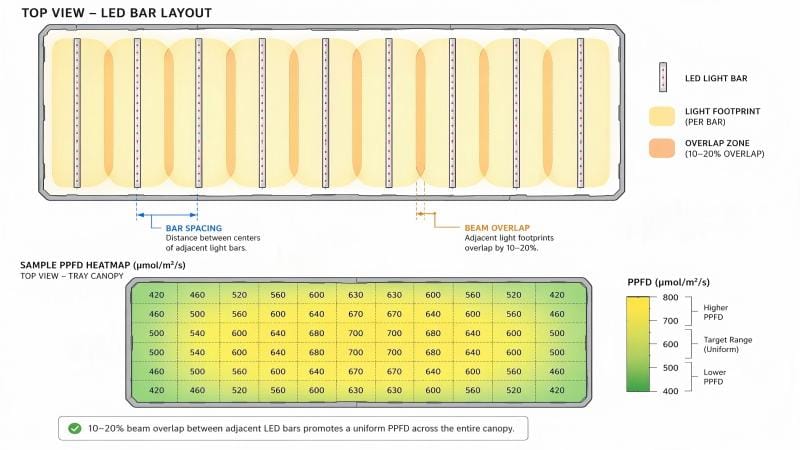 top view led-bar layout