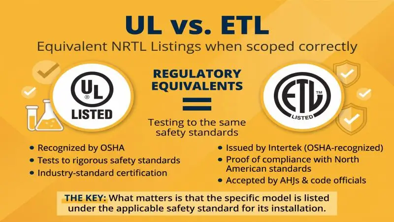 ul vs etl